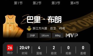 狂胜32分！浙江广厦主场复仇辽宁收获4连胜